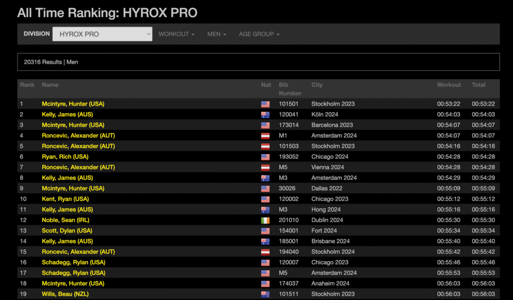 performance "All time" sur le site de l'hyrox